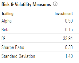 risk metric