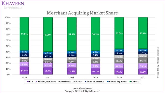 acquirer share
