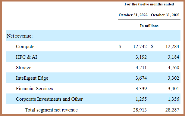 SOXQ's top holdings