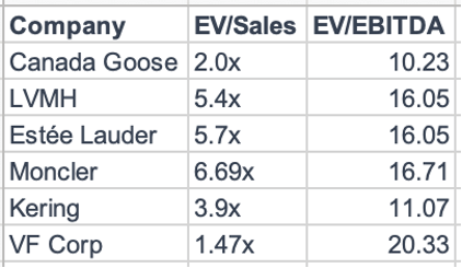 Canada goose discount yahoo finance ventas