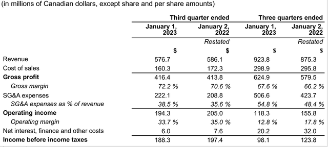 Q322 income statement