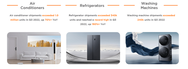 Xiaomi's products