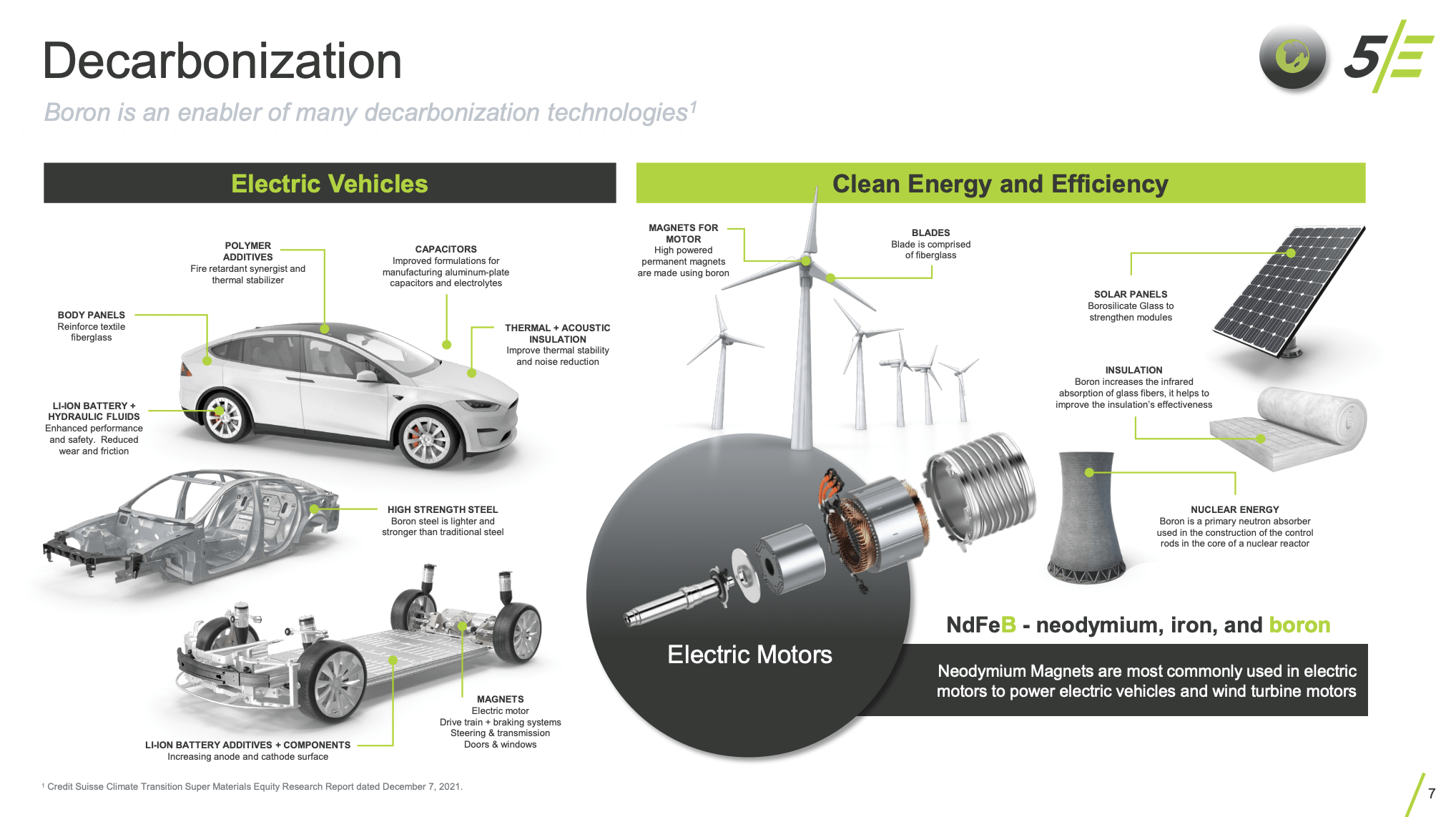 5E Advanced Materials The Boron Revolution (NASDAQFEAM) Seeking Alpha