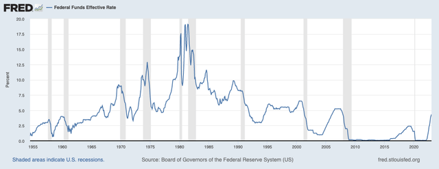Federal Reserve (<a href='https://seekingalpha.com/symbol/FRED' _fcksavedurl='https://seekingalpha.com/symbol/FRED' title='Fred's, Inc.'>FRED</a>) Effective Rate