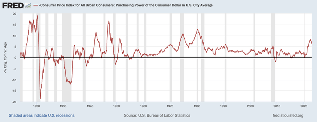 Federal Reserve (<a href='https://seekingalpha.com/symbol/FRED' _fcksavedurl='https://seekingalpha.com/symbol/FRED' title='Fred's, Inc.'>FRED</a>) US CPI Long-Term Chart