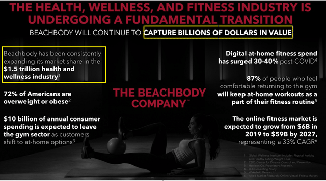 Total addressable market of Beach body