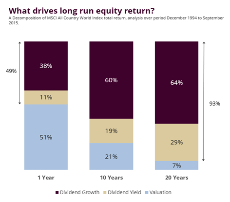Figure 4: Equity returns