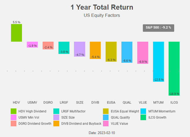 Figure 1: Total return chart