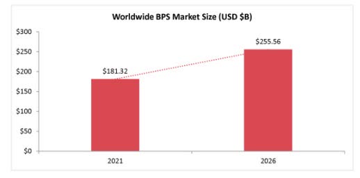 Market Growth BPS