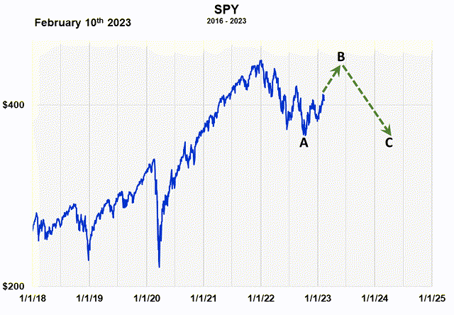 Chart, line chart Description automatically generated