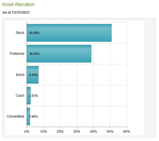 PDT Asset Allocation