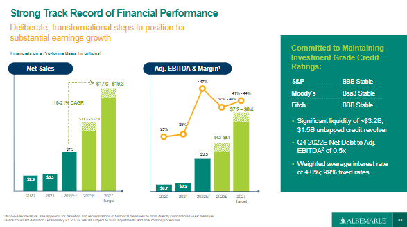 Timeline Description automatically generated