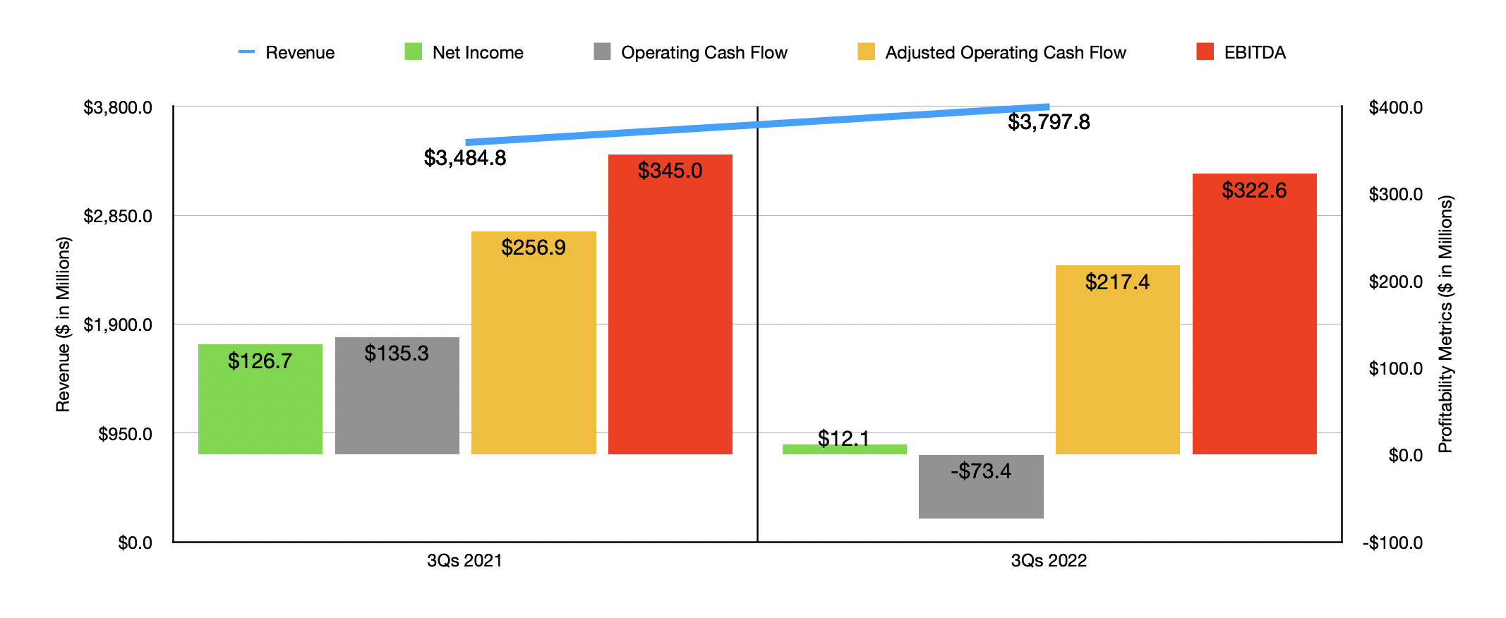 Jeld-wen Holding: Shares Are Too Cheap To Ignore (nyse:jeld) 