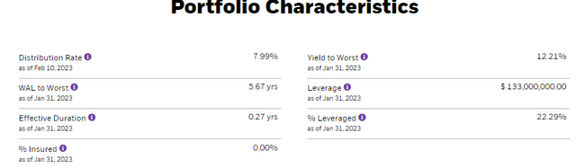 FRA Portfolio Characteristics