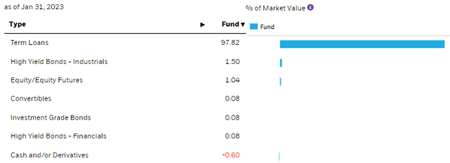 FRA Asset Exposure
