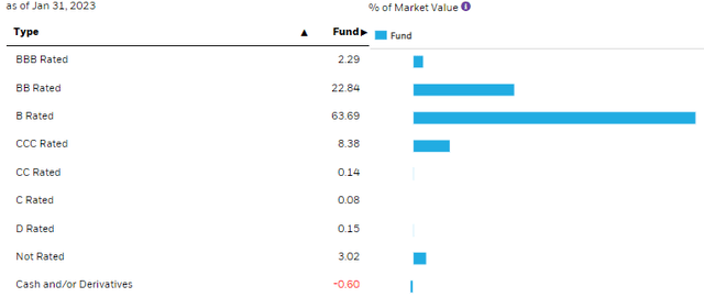 FRA Credit Quality