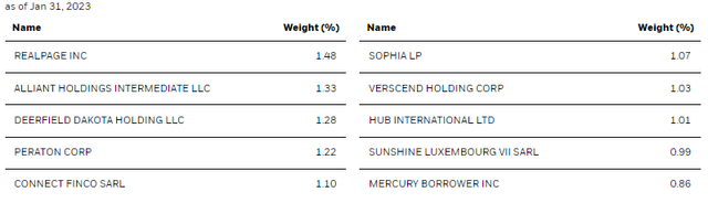 FRA Top Ten Exposure