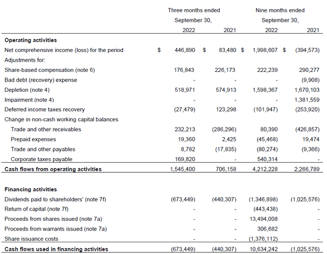 Cash Flow Statement