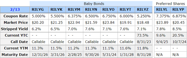 B. Riley Financial: Don't Bet Your Shorts (NASDAQ:RILY) | Seeking Alpha