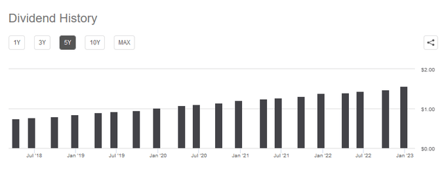 AMT dividend