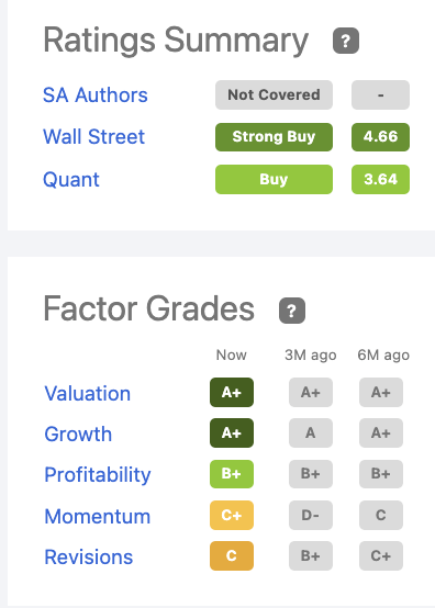 Seeking Alpha's AquaBounty ratings panel.