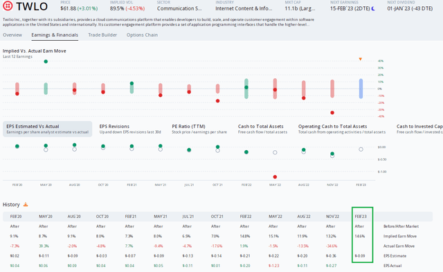 Twilio: Risky Near Term Ahead Of Earnings, But Much More Attractive ...