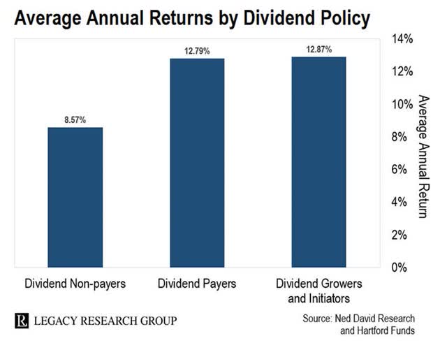 5 World-Beater Dividend Blue-Chips Potentially Set To Soar In 2024 ...