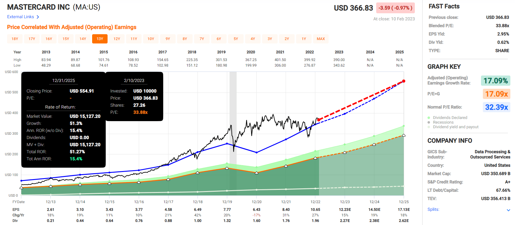 5 World-Beater Dividend Blue-Chips Potentially Set To Soar In 2024 ...