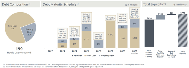 https://s2.q4cdn.com/357237921/files/doc_presenations/2022/12/Investor-Presentation-dated-December-2022.pdf