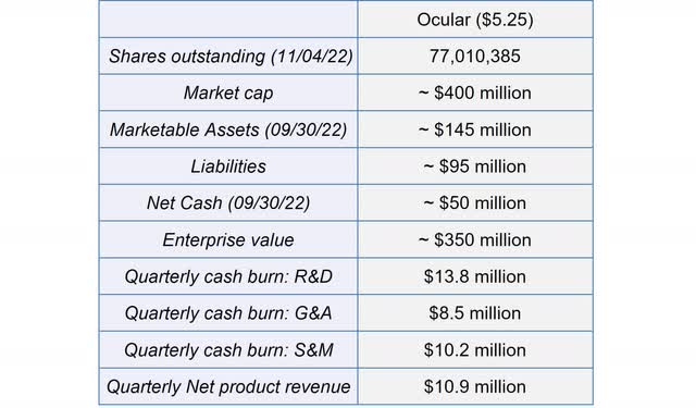 Financial overview