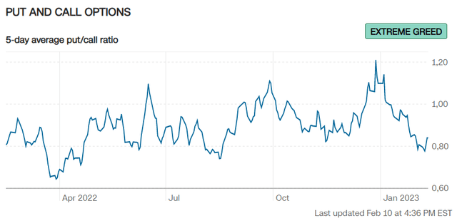 CNN Business