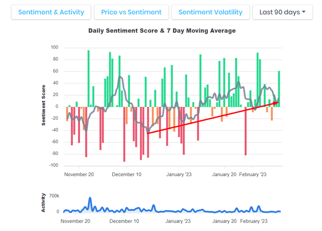 socialsentiment.io, author's notes