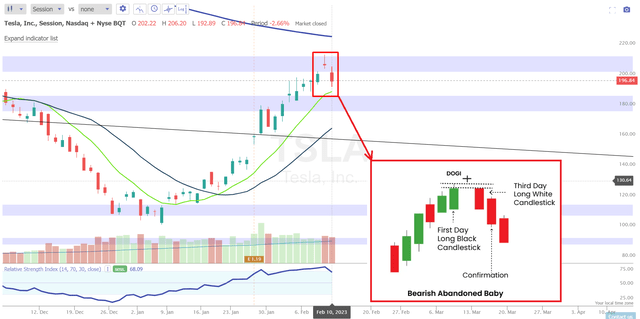 TrendSpider, TSLA (session), author's notes