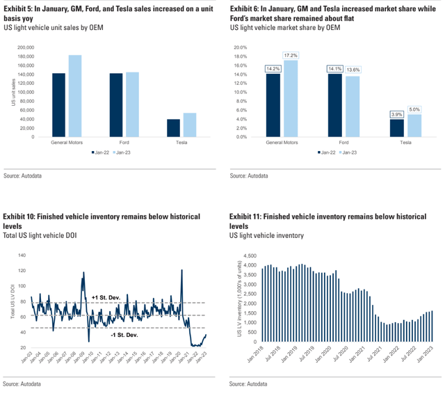 Feb. 1, 2023, Goldman Sachs' U.S. Autos & Industrial Tech team