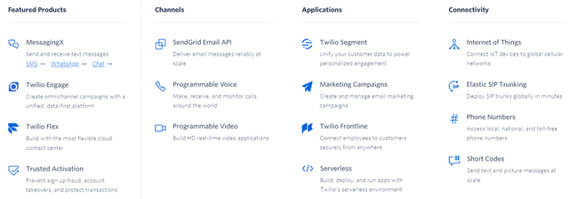 Twilio GPT 3 Integration Since 2020 Recovery Tailwinds Ahead NYSE