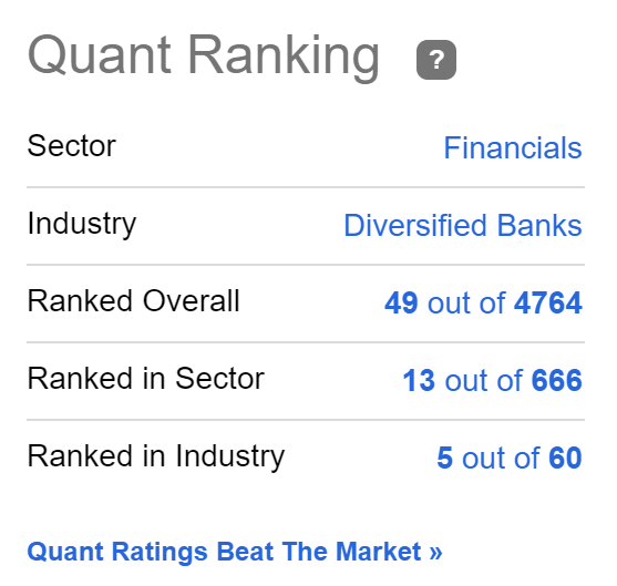 Banco do Brasil Quant Ranking
