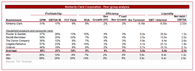 Consumer goods businesses compared
