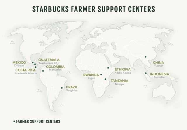 Farmer Support Center