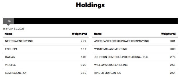 BUI Top Ten Holdings