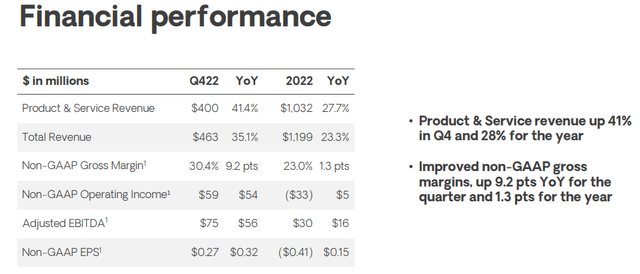 Financial Performance