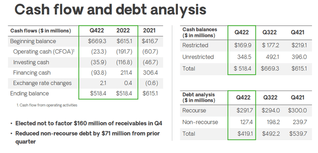 Cash Flow