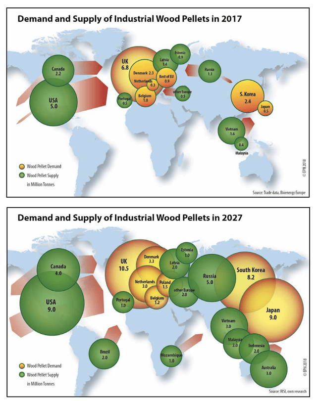 Wood Pellet Demand
