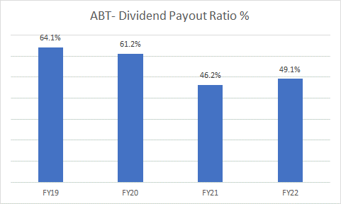 Payout ratio