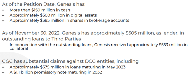 Genesis Global Holdco Assets