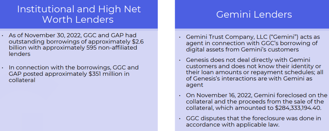 Genesis Global Holdco Obligations