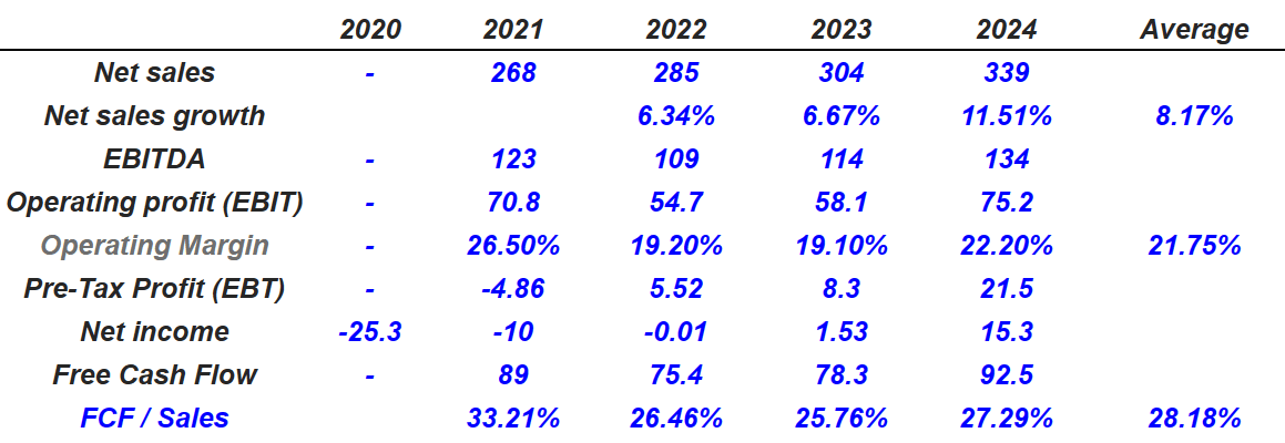 Source: S&P