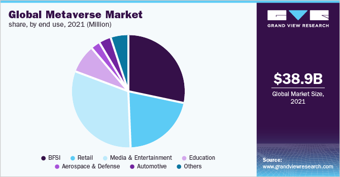 Global Metaverse Market
