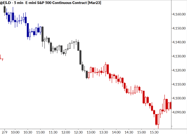 E-mini S&P 500 continuous contract