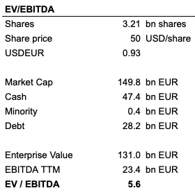 Stellantis EV/EBITDA calculation