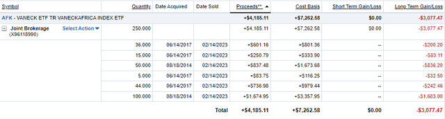 Fidelity.com